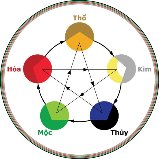 Đặc điểm của người mệnh Thủy