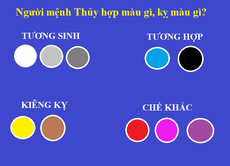 mệnh Thủy tương sinh tương khắc với màu nào