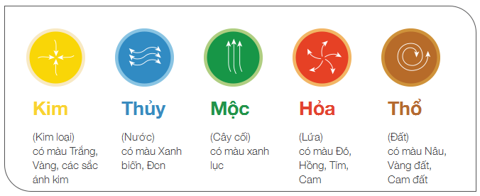 Tương sinh, tương khắc của mệnh Thổ