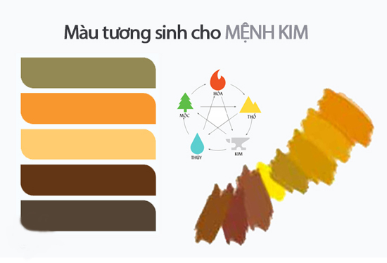 Màu sắc hợp mệnh Kim