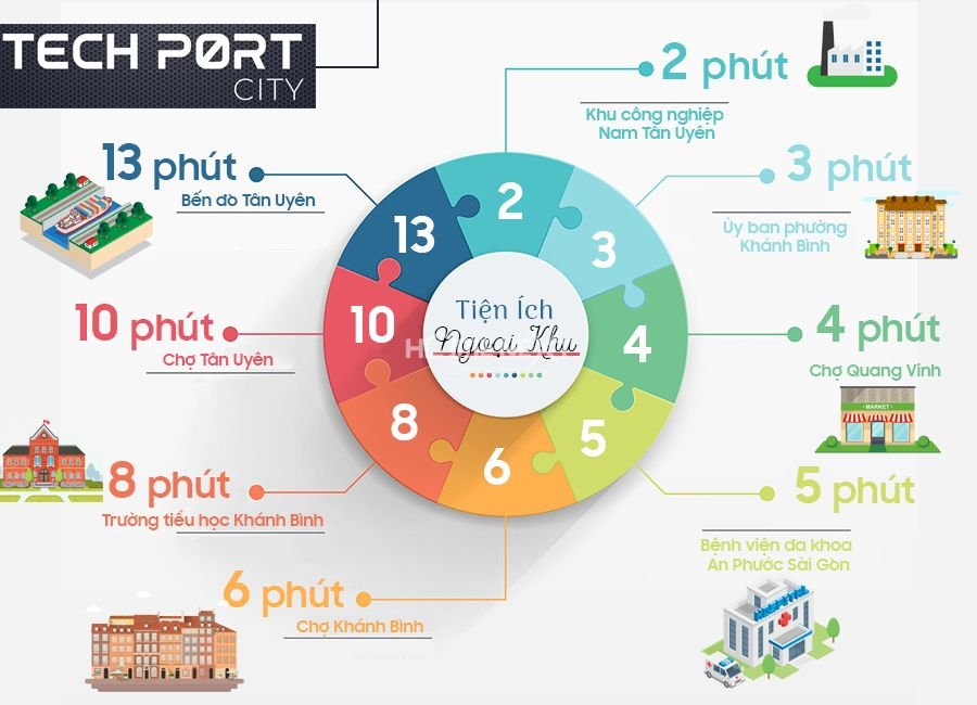 Tòa nhà văn phòng Techport City Bình Dương