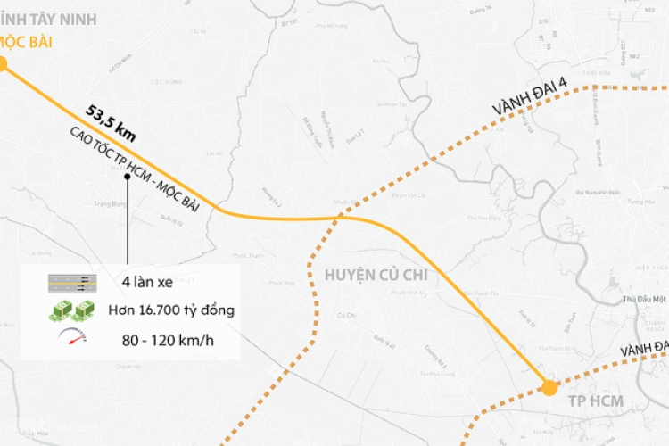 Kiến nghị Trung ương hỗ trợ 2.900 tỷ đồng làm cao tốc Mộc Bài